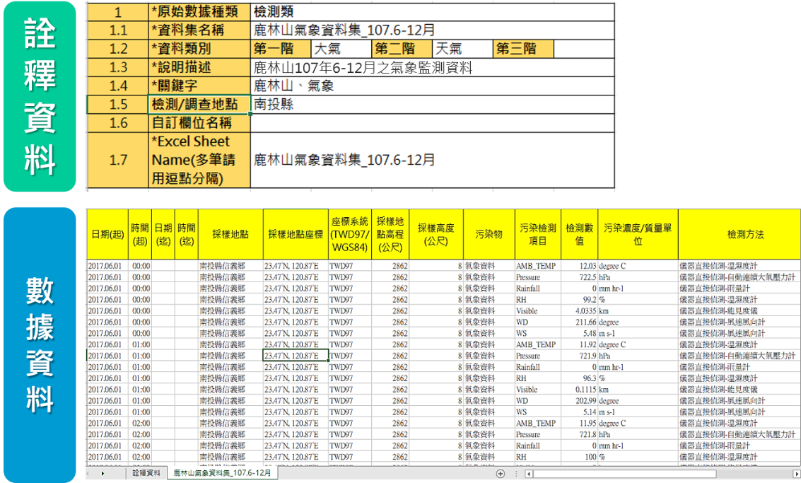 專案名稱：107-108年鹿林山與偏遠離島背景測站國際合作及操作維護專案研究計畫