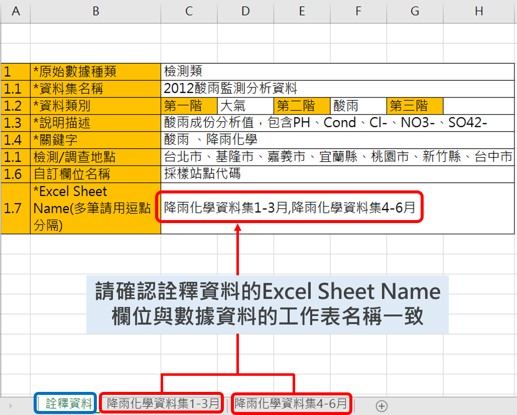 請確認詮釋資料頁中Excel Sheet Name欄位與數據資料之各Excel分頁名稱一致(標點符號、全形半形皆需相同)