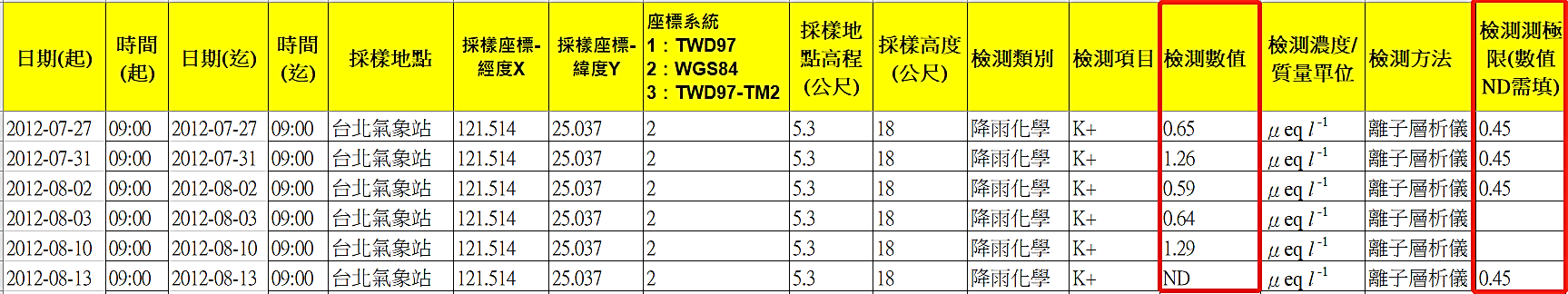 若填寫ND，需填寫後方【檢測極限】欄位